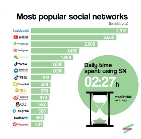Most viewed Media .